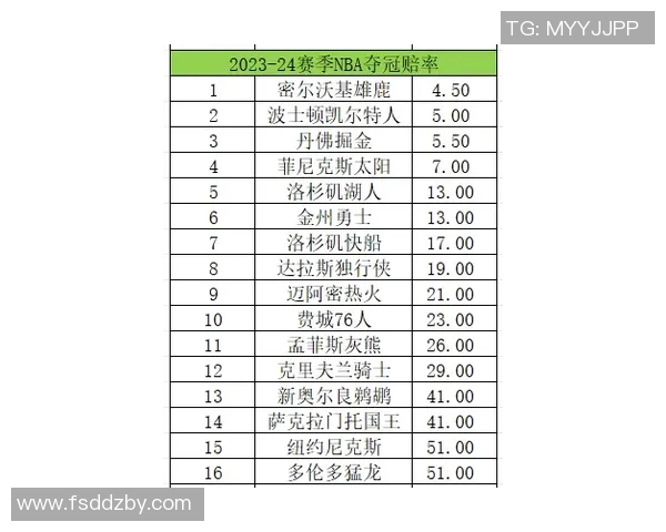 篮球战术实力榜单权威发布揭示各队战术优势与短板分析
