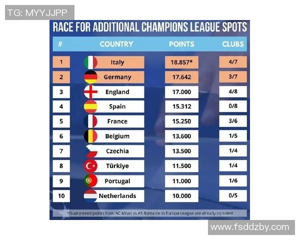 欧冠比赛怎么算分？完整积分规则与晋级条件详解